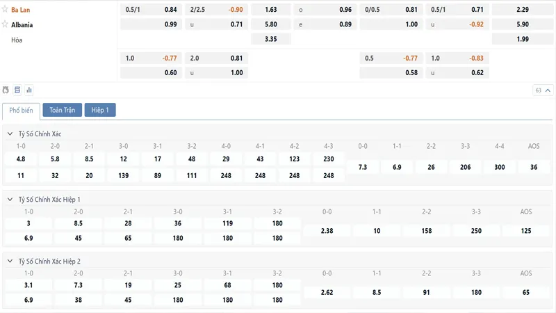 Bảng tỷ lệ kèo Ba Lan vs Albania