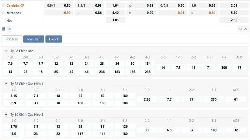 Bảng tỷ lệ kèo Cordoba CF vs Mirandes