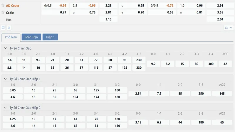 Bảng tỷ lệ kèo AD Ceuta vs Cadiz