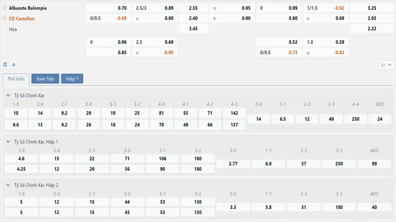 Bảng tỷ lệ kèo Albacete Balompie vs CD Castellon