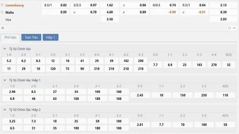 Bảng tỷ lệ kèo Luxembourg vs Malta