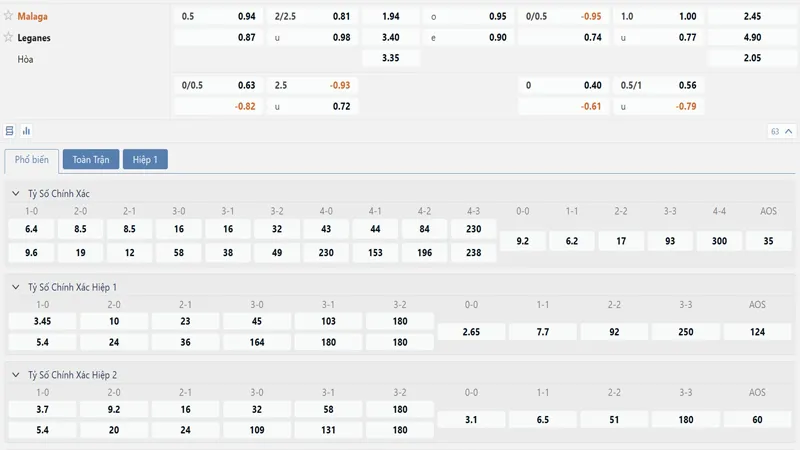 Bảng tỷ lệ kèo Malaga vs Leganes