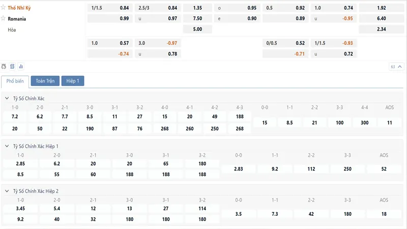 Bảng tỷ lệ kèo Thổ Nhĩ Kỳ vs Romania