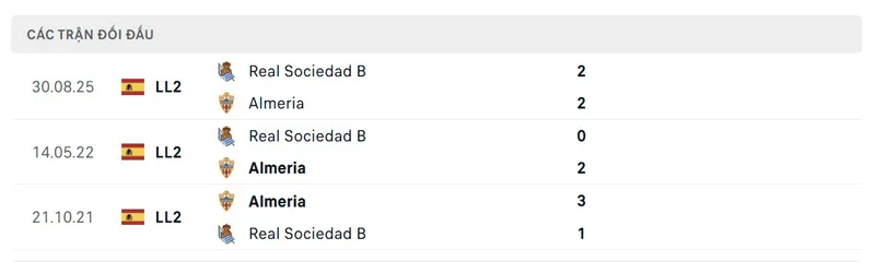 Lịch sử đối đầu giữa UD Almeria vs Real Sociedad B